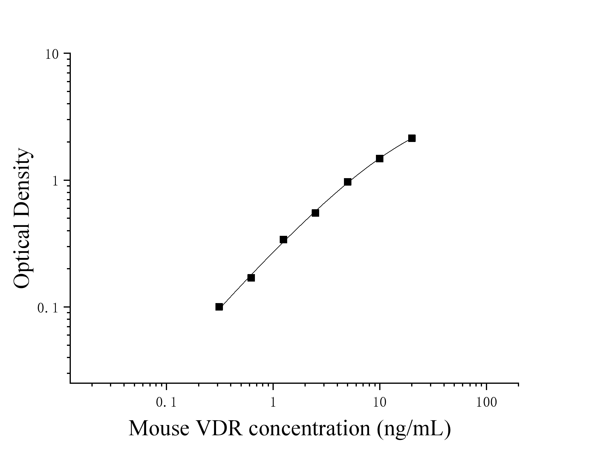Mouse Vitamin D Receptor (VDR) ELISA Kit Mouse Vitamin D Receptor (VDR) ELISA Kit